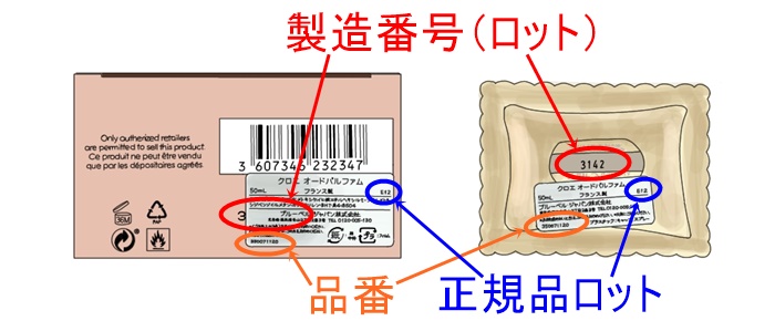 クロエの香水の製造番号（ロット）の図解