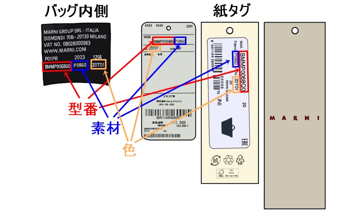 マルニのかごバッグのタグの型番