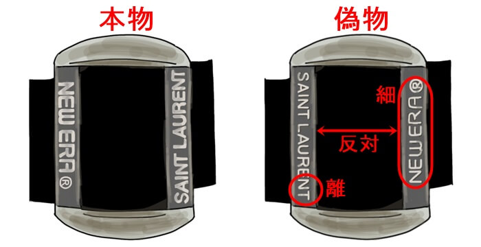 サンローランニューエラの金具の本物と偽物